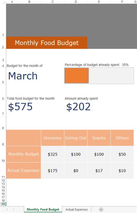 ‘No frills’ meal: P7,500 monthly food budget ample for family of 5 .